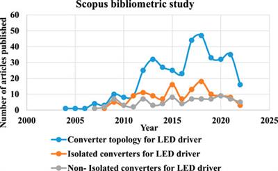 A comprehensive review on various non-isolated power converter topologies for a light-emitting diode driver